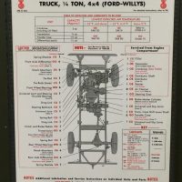 Lubrication chart - MB/GPW
